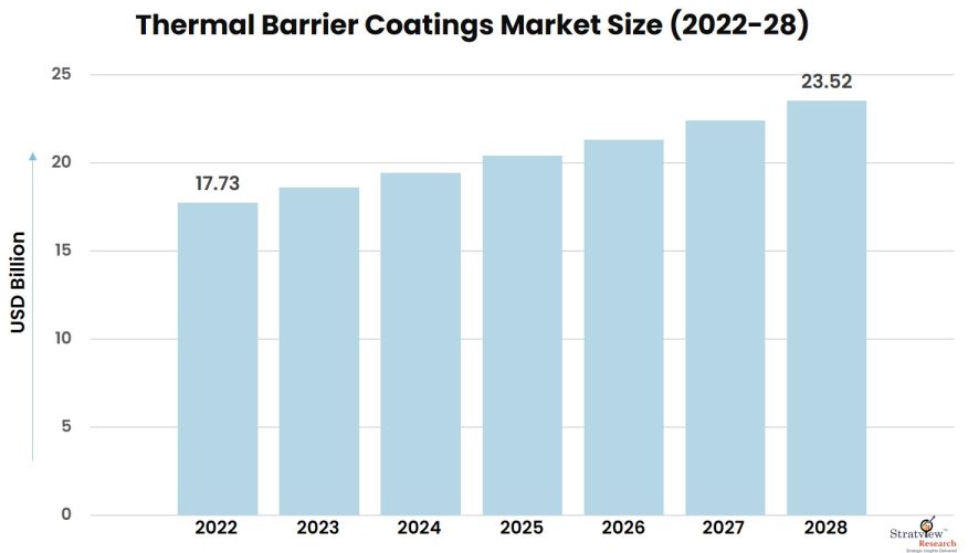 Thermal-Barrier-Coatings-Market-Insights